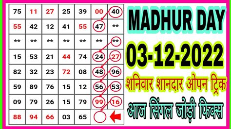 matka satta madhur open